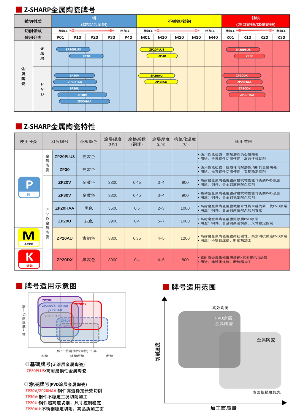 牌號材質概要(試用版20240115)_2_05.jpg